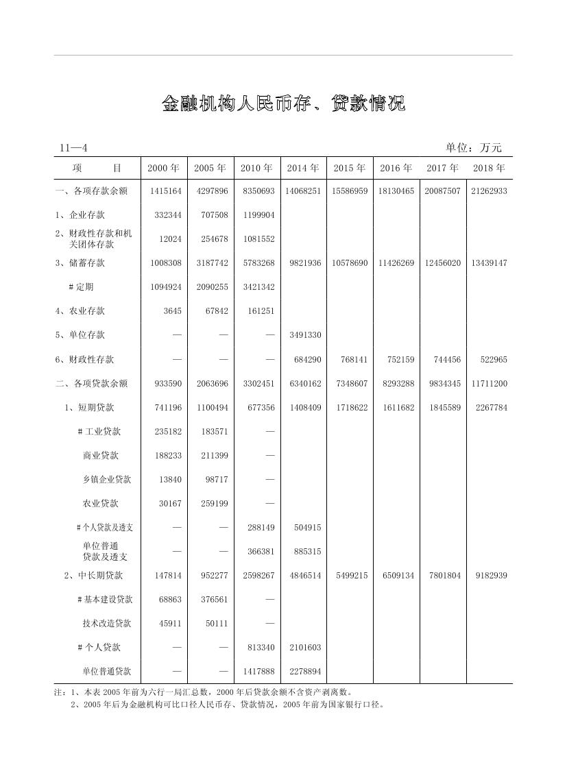 2019年梅州統(tǒng)計(jì)年鑒（定稿）0230.jpg