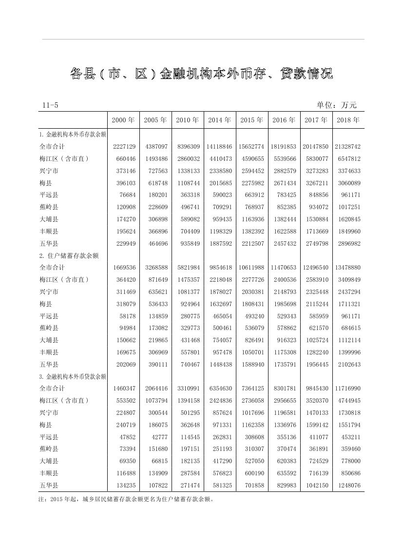 2019年梅州統(tǒng)計(jì)年鑒（定稿）0231.jpg