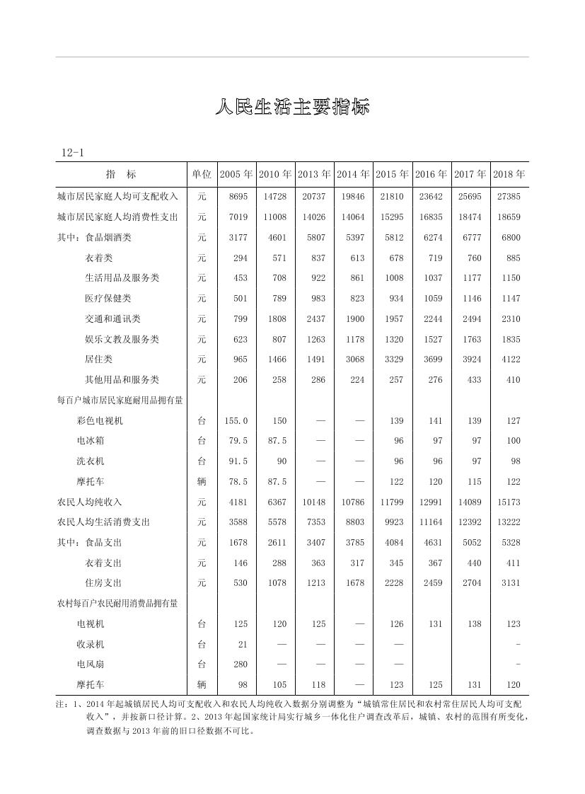 2019年梅州統(tǒng)計(jì)年鑒（定稿）0234.jpg