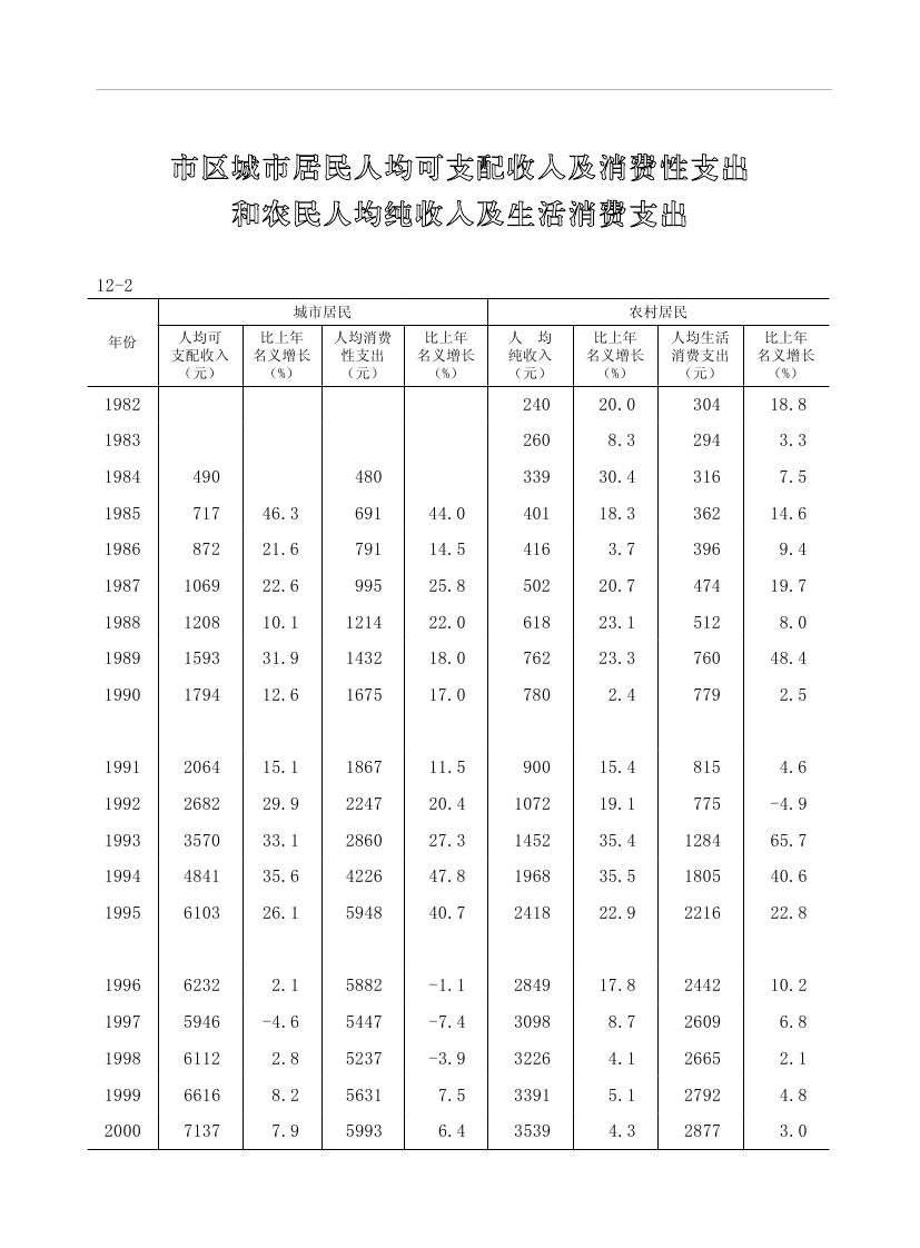 2019年梅州統(tǒng)計(jì)年鑒（定稿）0235.jpg