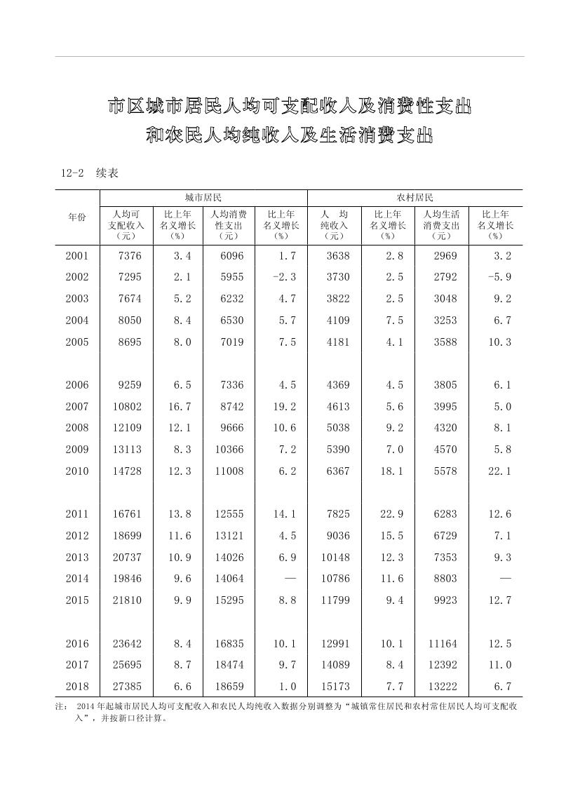 2019年梅州統(tǒng)計(jì)年鑒（定稿）0236.jpg