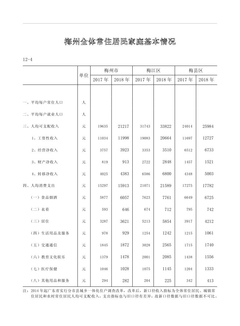 2019年梅州統(tǒng)計(jì)年鑒（定稿）0238.jpg