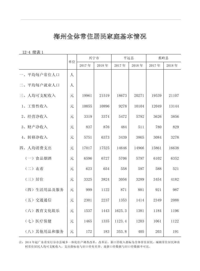 2019年梅州統(tǒng)計(jì)年鑒（定稿）0239.jpg
