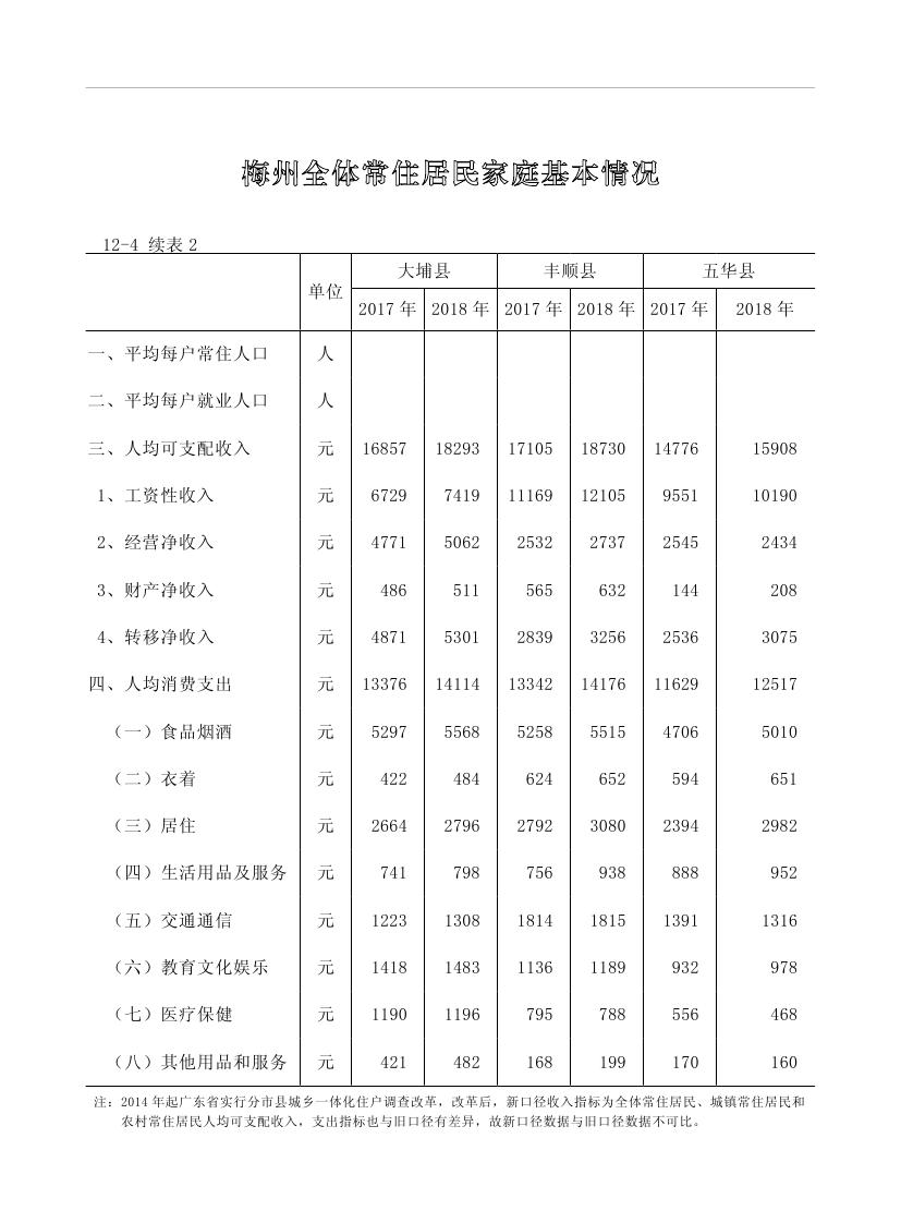 2019年梅州統(tǒng)計(jì)年鑒（定稿）0240.jpg