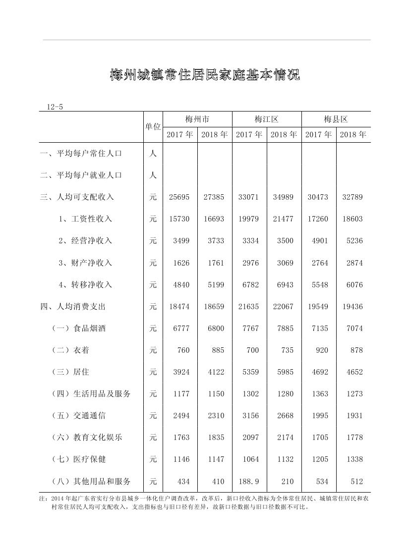 2019年梅州統(tǒng)計(jì)年鑒（定稿）0241.jpg