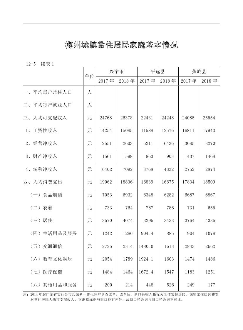 2019年梅州統(tǒng)計(jì)年鑒（定稿）0242.jpg