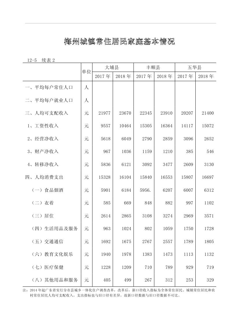 2019年梅州統(tǒng)計(jì)年鑒（定稿）0243.jpg