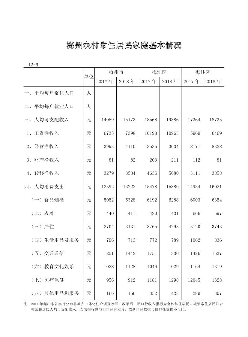 2019年梅州統(tǒng)計(jì)年鑒（定稿）0244.jpg