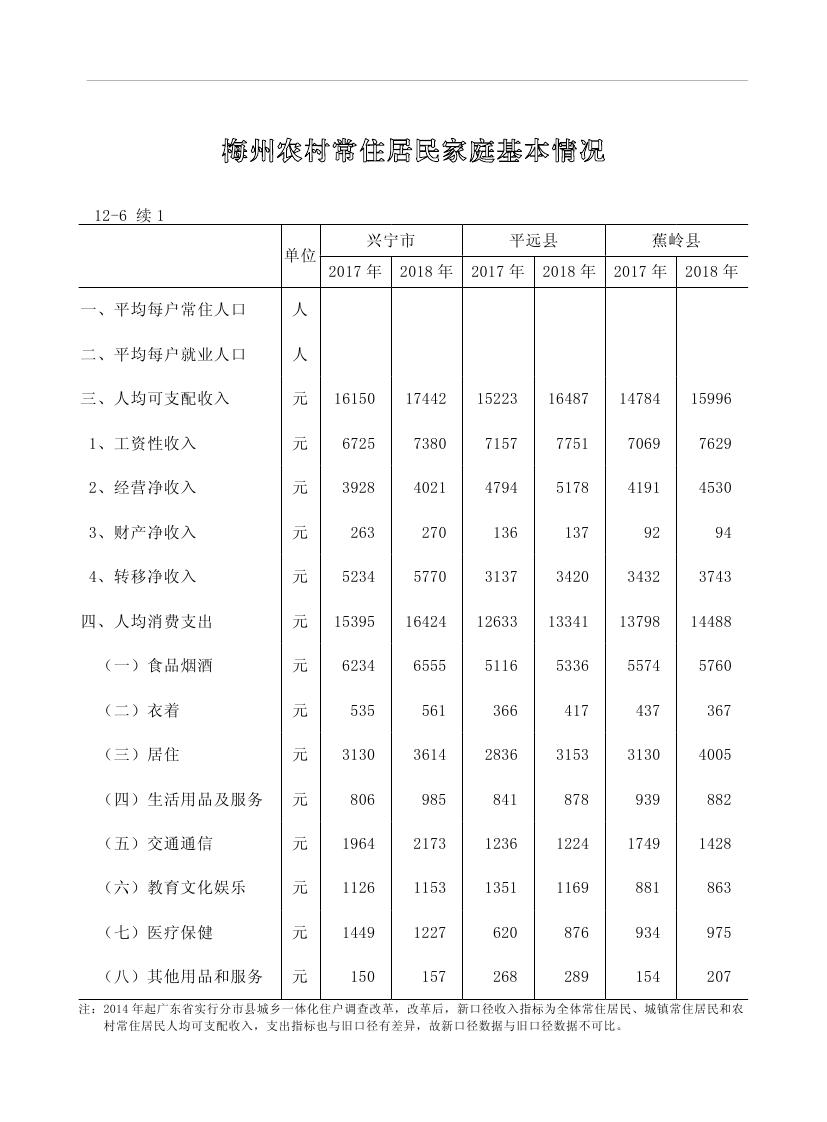 2019年梅州統(tǒng)計(jì)年鑒（定稿）0245.jpg