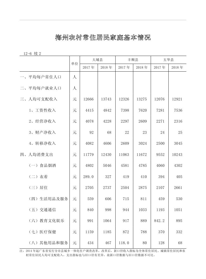2019年梅州統(tǒng)計(jì)年鑒（定稿）0246.jpg