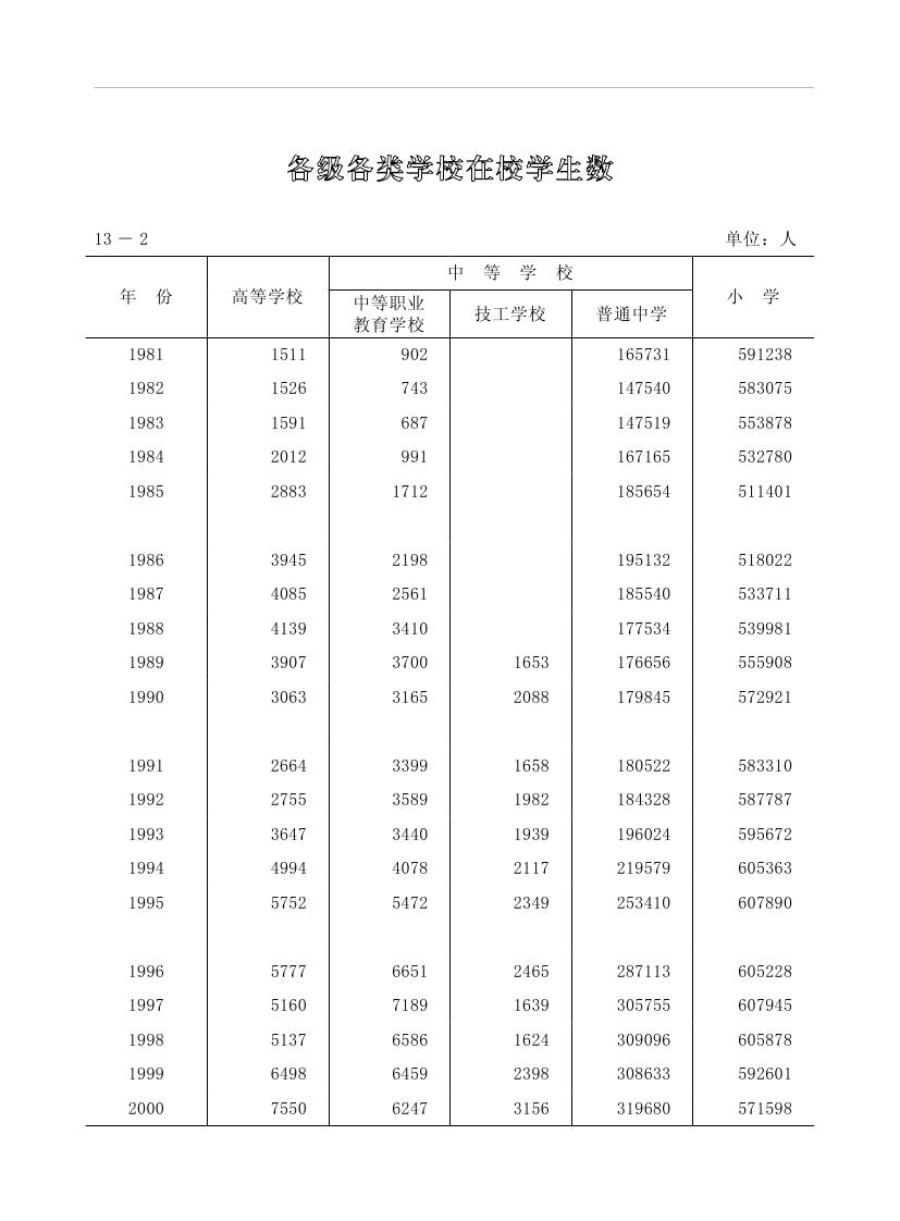 2019年梅州統(tǒng)計(jì)年鑒（定稿）0251.jpg