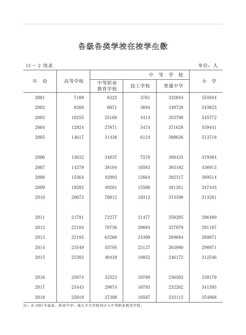 2019年梅州統(tǒng)計(jì)年鑒（定稿）0252.jpg