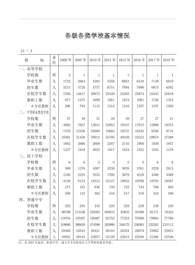 2019年梅州統(tǒng)計(jì)年鑒（定稿）0253.jpg