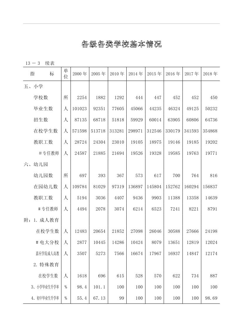 2019年梅州統(tǒng)計(jì)年鑒（定稿）0254.jpg