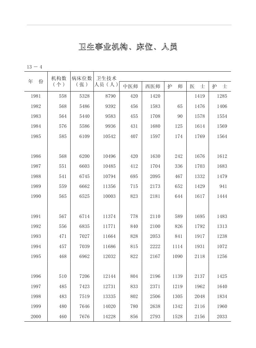 2019年梅州統(tǒng)計(jì)年鑒（定稿）0255.jpg
