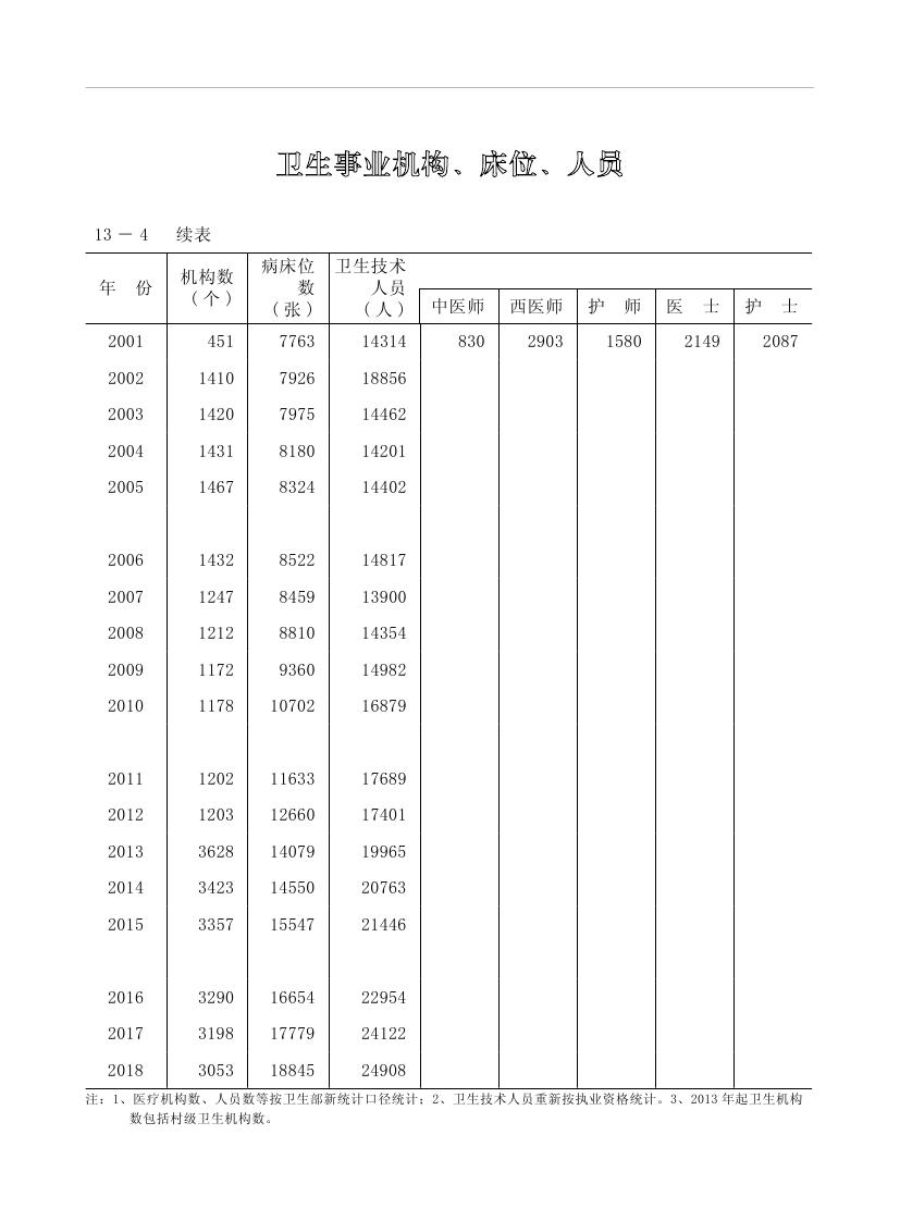 2019年梅州統(tǒng)計(jì)年鑒（定稿）0256.jpg