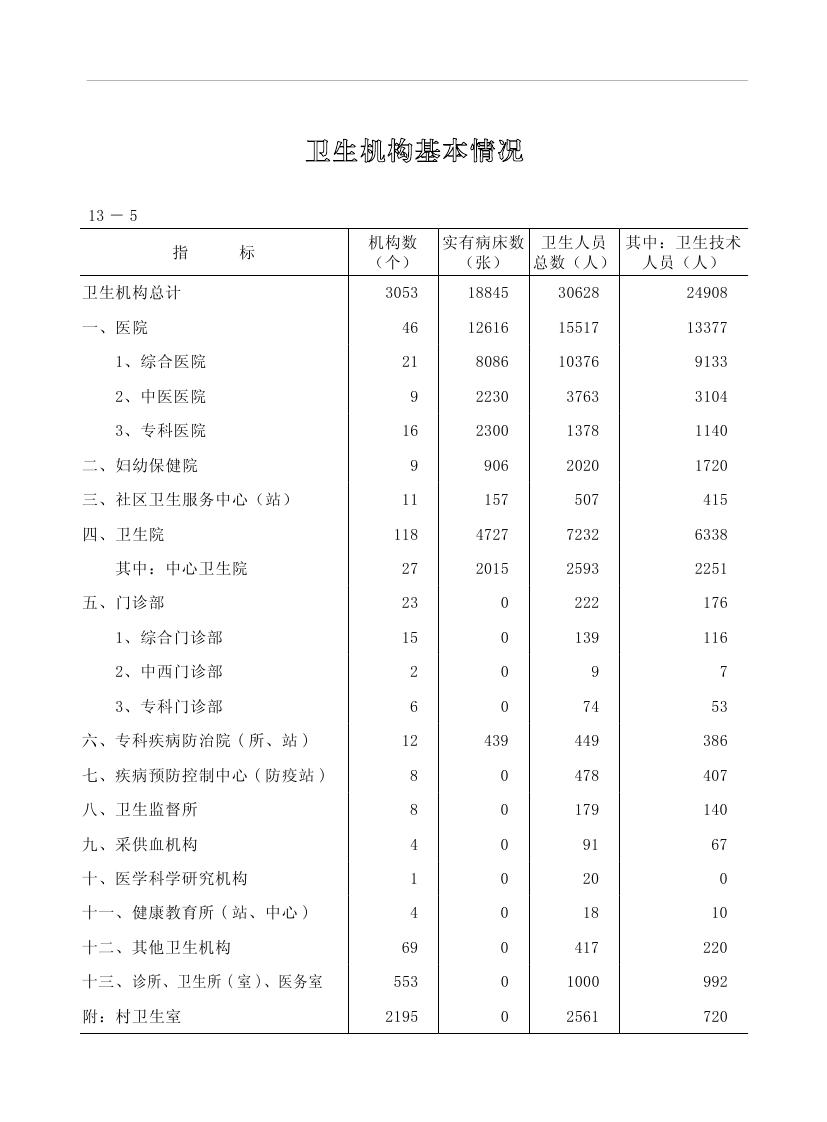 2019年梅州統(tǒng)計(jì)年鑒（定稿）0257.jpg