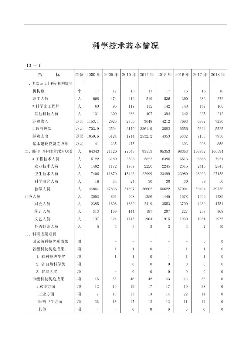 2019年梅州統(tǒng)計(jì)年鑒（定稿）0258.jpg