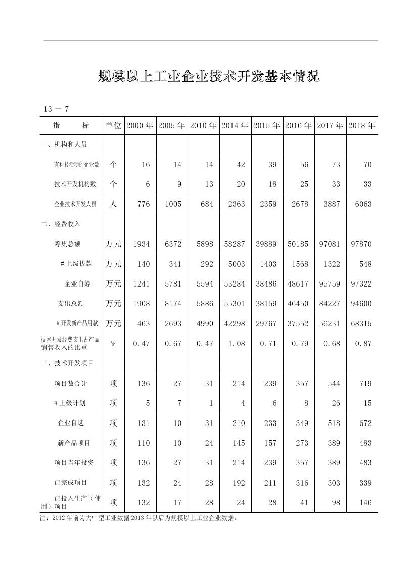 2019年梅州統(tǒng)計(jì)年鑒（定稿）0259.jpg