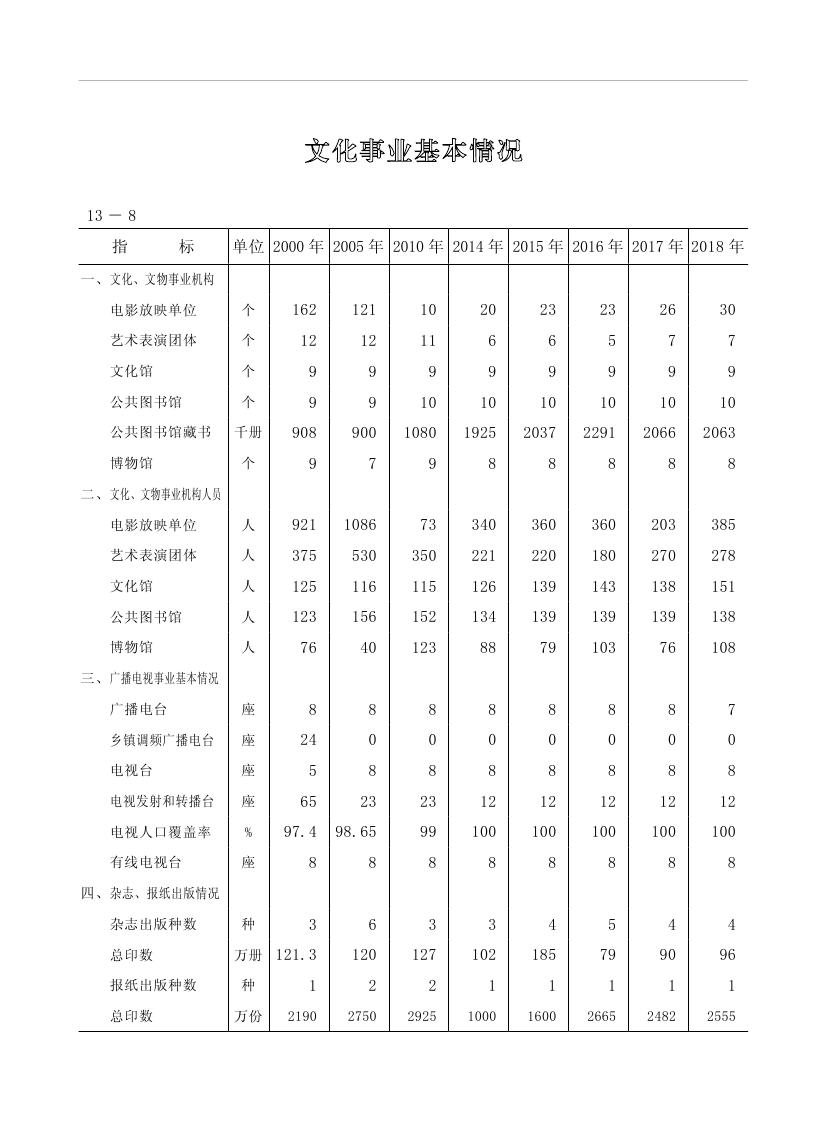 2019年梅州統(tǒng)計(jì)年鑒（定稿）0260.jpg
