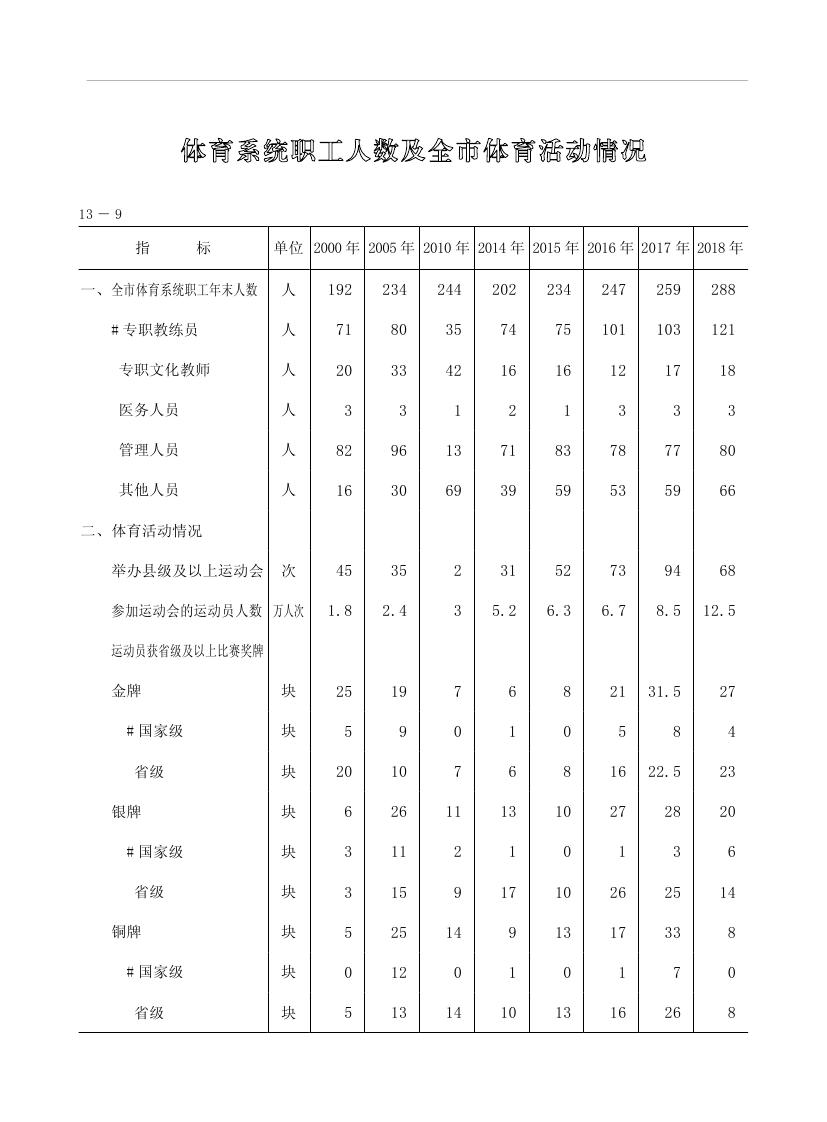 2019年梅州統(tǒng)計(jì)年鑒（定稿）0261.jpg