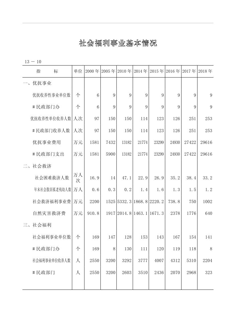 2019年梅州統(tǒng)計(jì)年鑒（定稿）0262.jpg