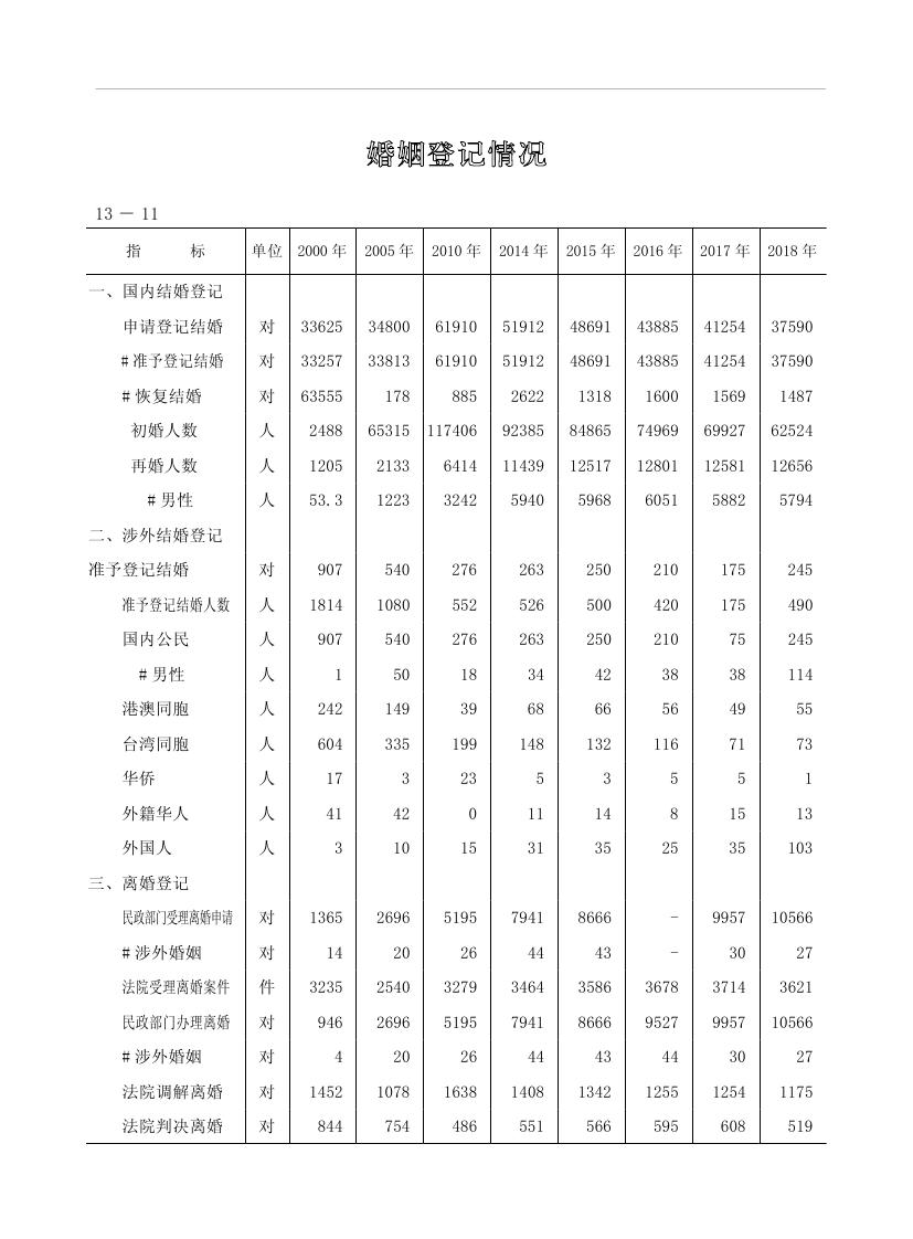 2019年梅州統(tǒng)計(jì)年鑒（定稿）0263.jpg