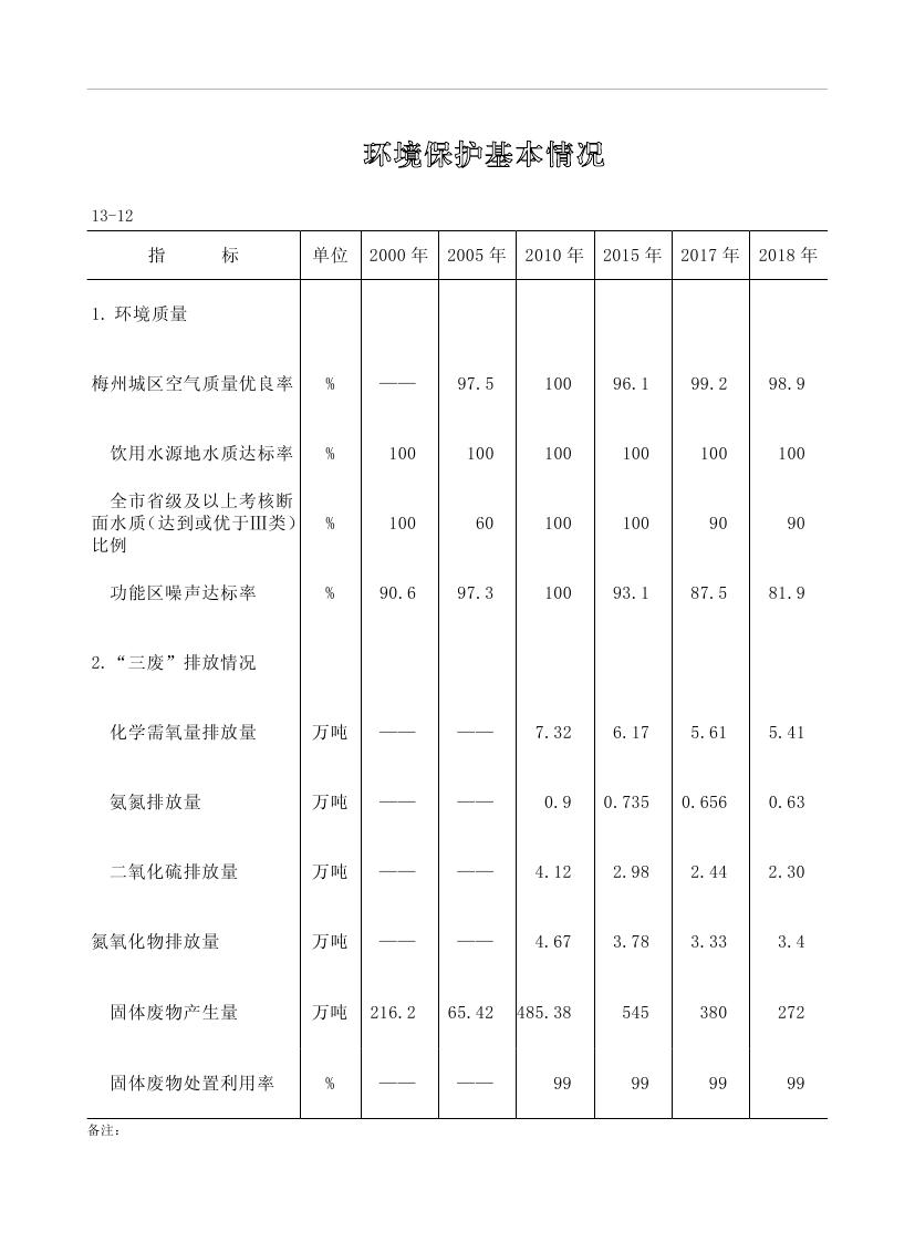 2019年梅州統(tǒng)計(jì)年鑒（定稿）0264.jpg