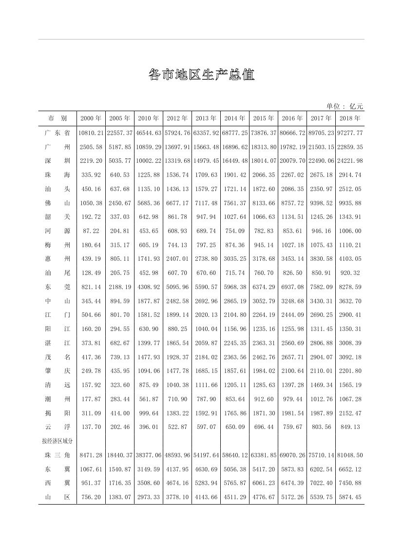 2019年梅州統(tǒng)計(jì)年鑒（定稿）0266.jpg