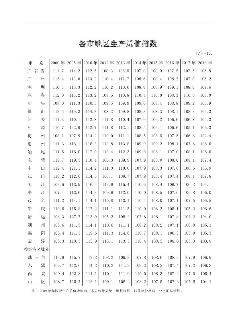 2019年梅州統(tǒng)計(jì)年鑒（定稿）0267.jpg