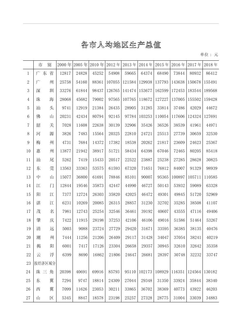 2019年梅州統(tǒng)計(jì)年鑒（定稿）0268.jpg