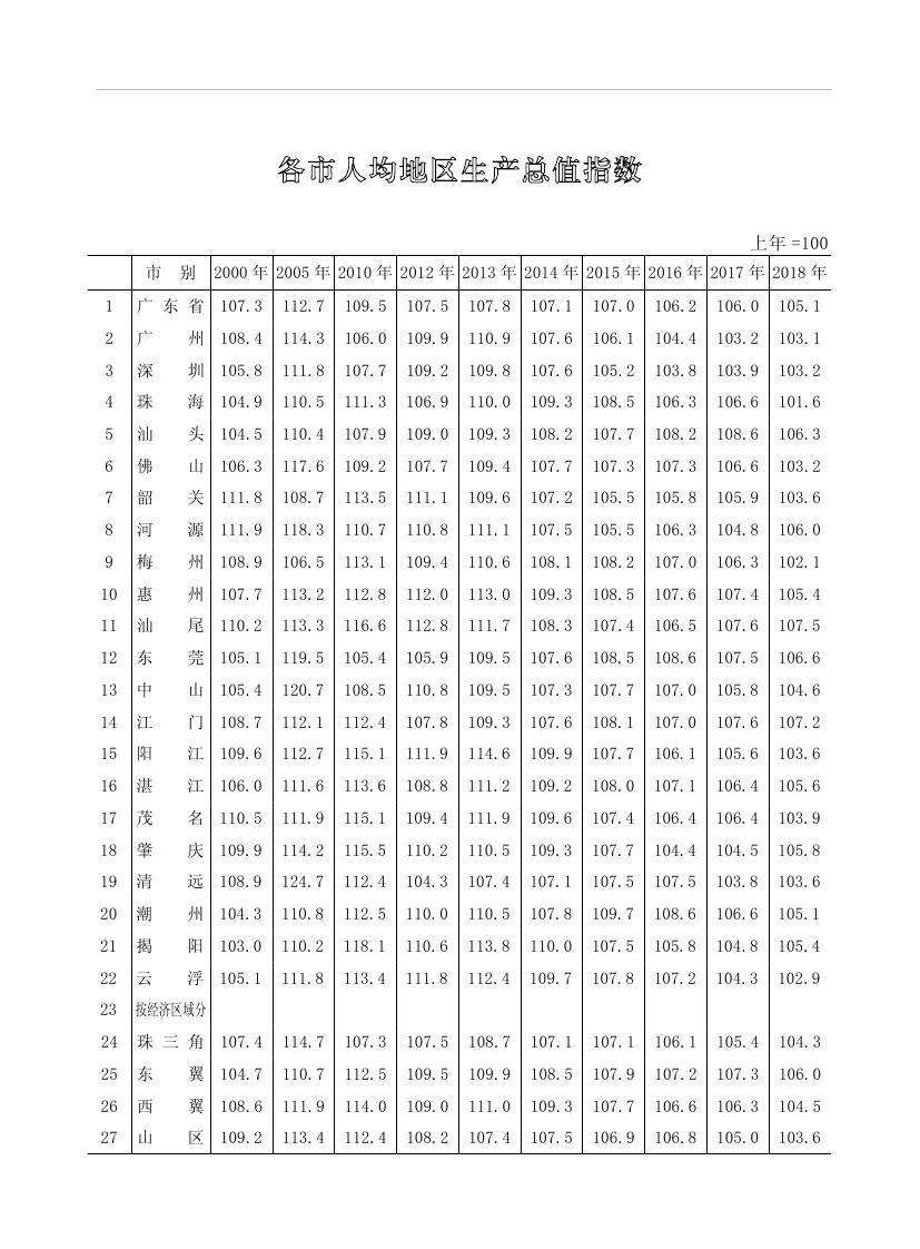 2019年梅州統(tǒng)計(jì)年鑒（定稿）0269.jpg