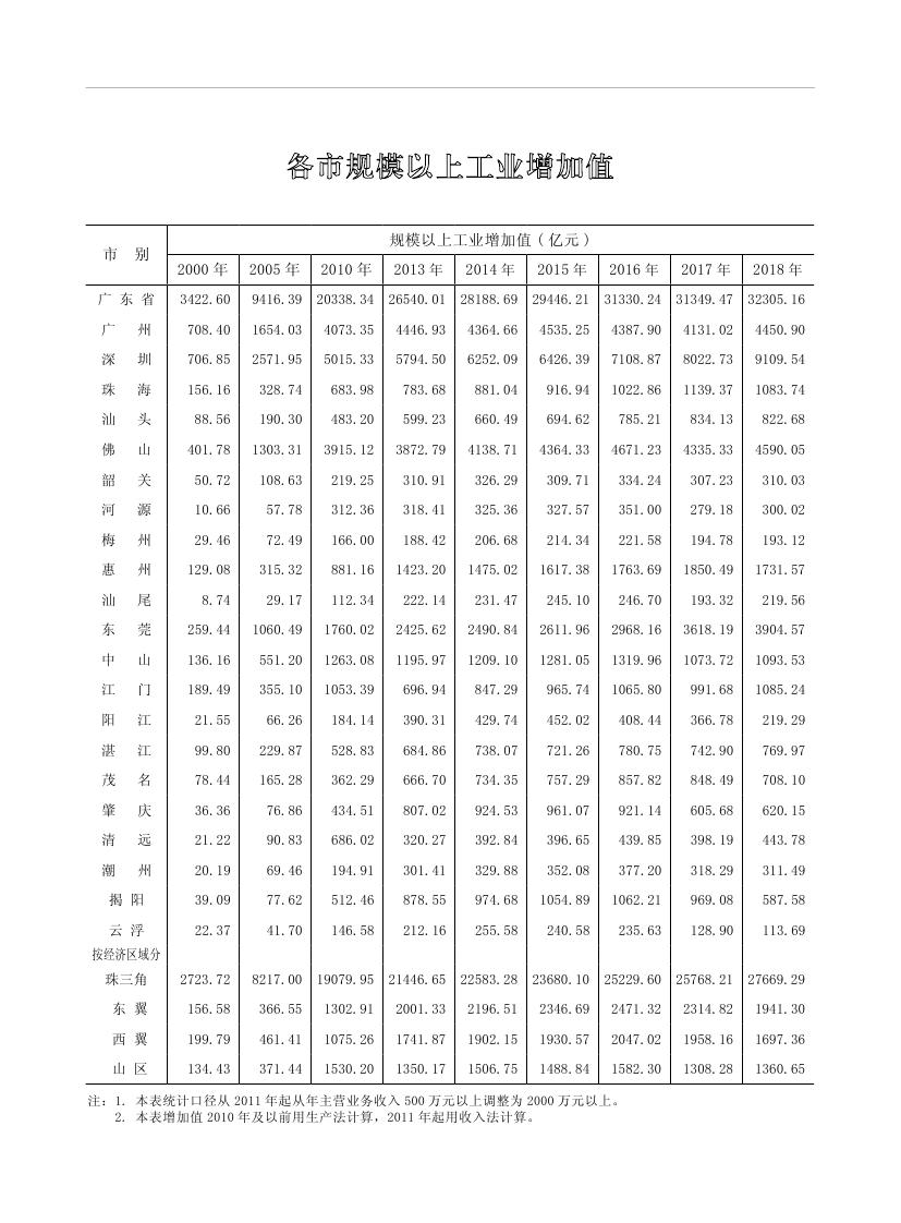 2019年梅州統(tǒng)計(jì)年鑒（定稿）0270.jpg