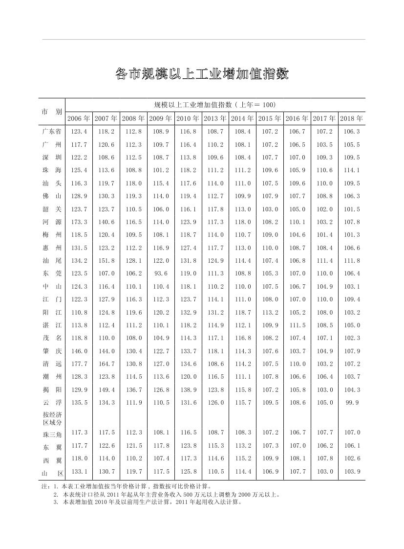2019年梅州統(tǒng)計(jì)年鑒（定稿）0271.jpg