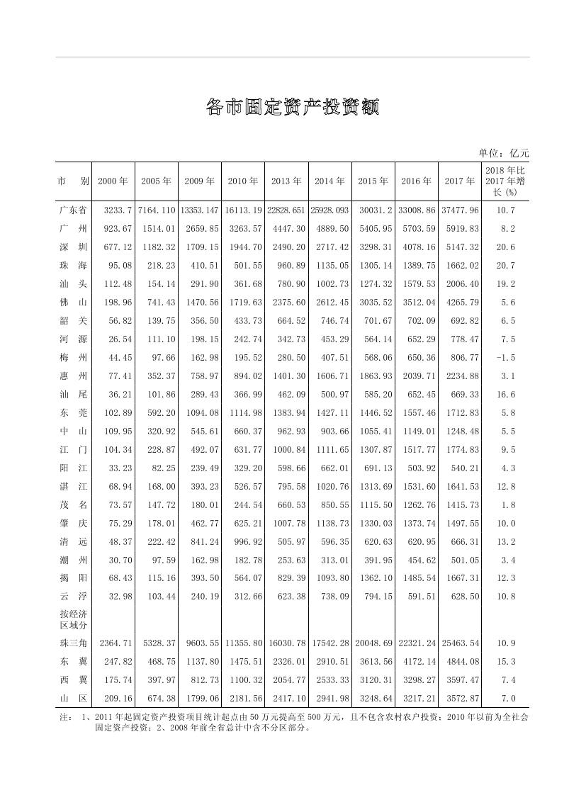 2019年梅州統(tǒng)計(jì)年鑒（定稿）0272.jpg