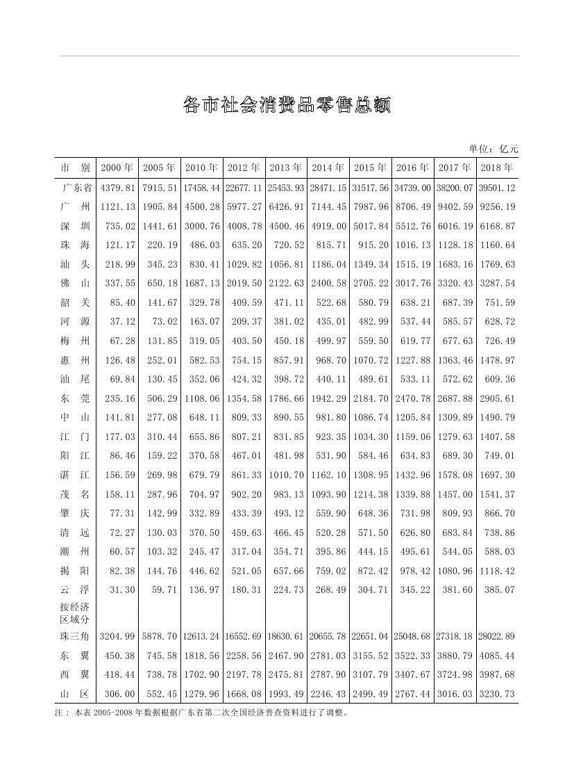 2019年梅州統(tǒng)計(jì)年鑒（定稿）0273.jpg