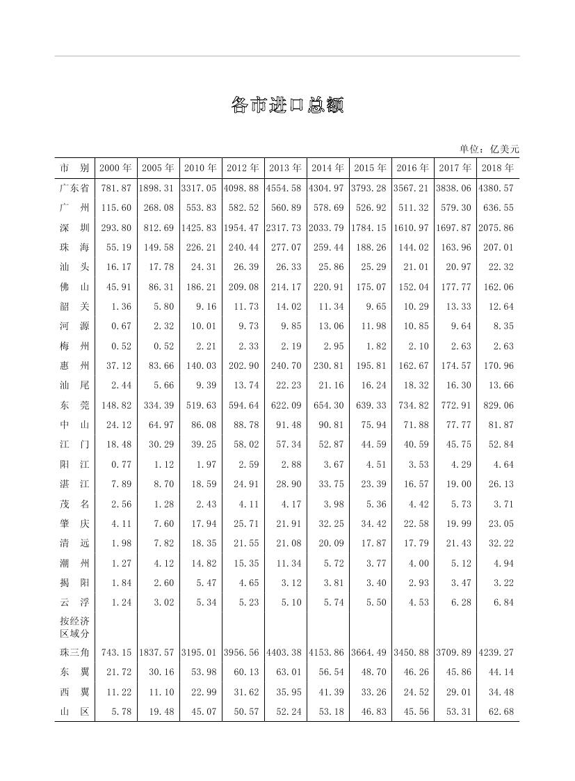 2019年梅州統(tǒng)計(jì)年鑒（定稿）0274.jpg