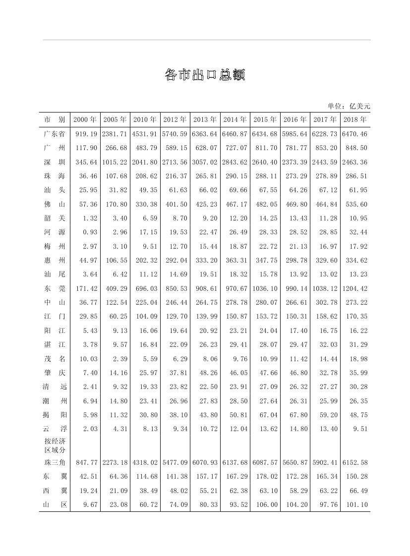 2019年梅州統(tǒng)計(jì)年鑒（定稿）0275.jpg