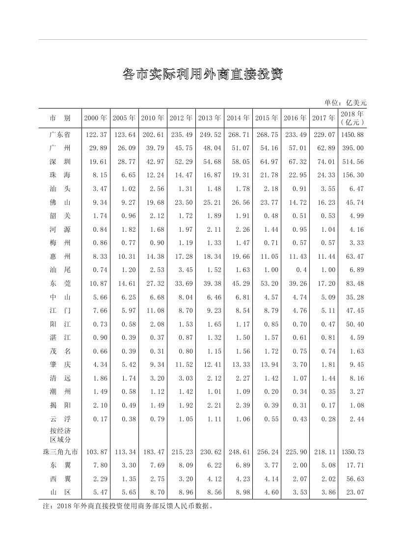 2019年梅州統(tǒng)計(jì)年鑒（定稿）0276.jpg
