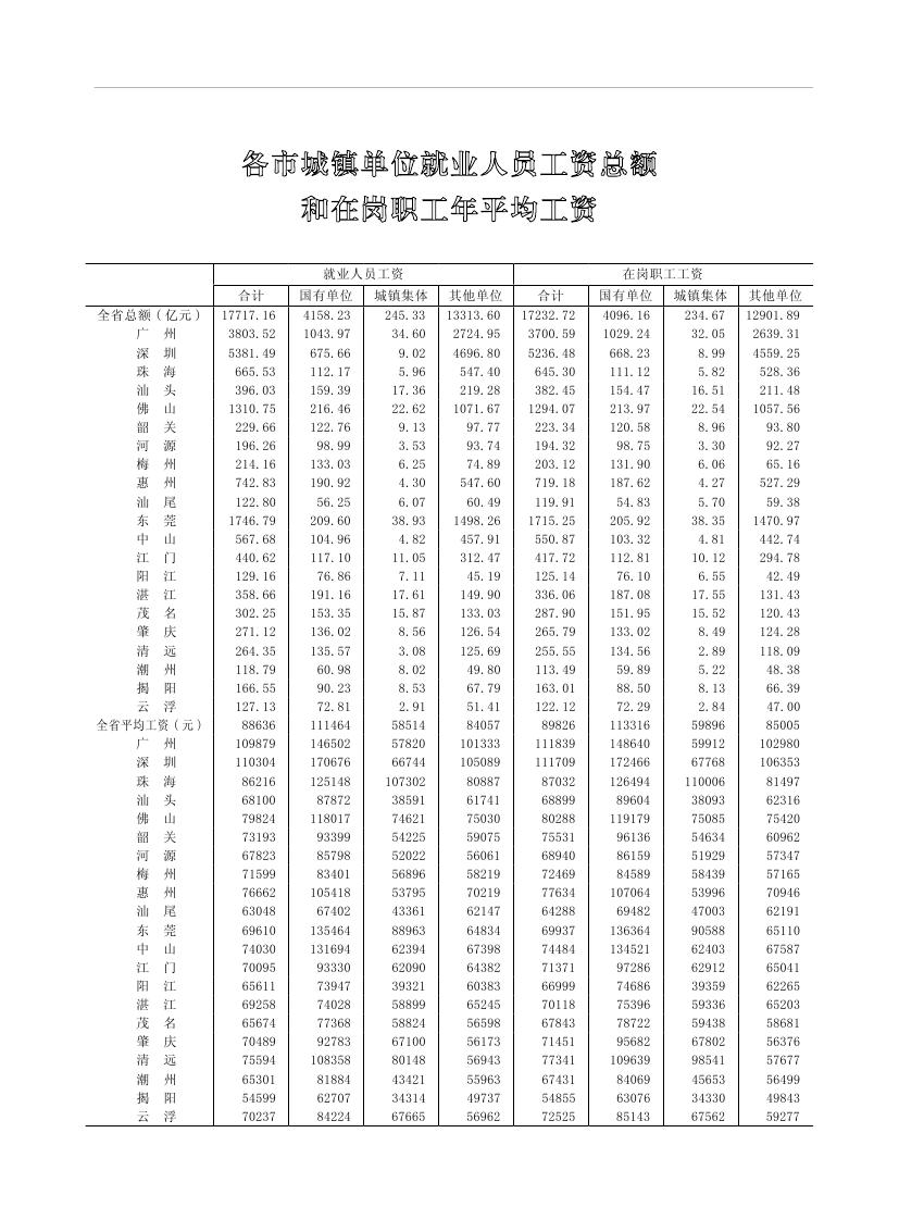 2019年梅州統(tǒng)計(jì)年鑒（定稿）0277.jpg