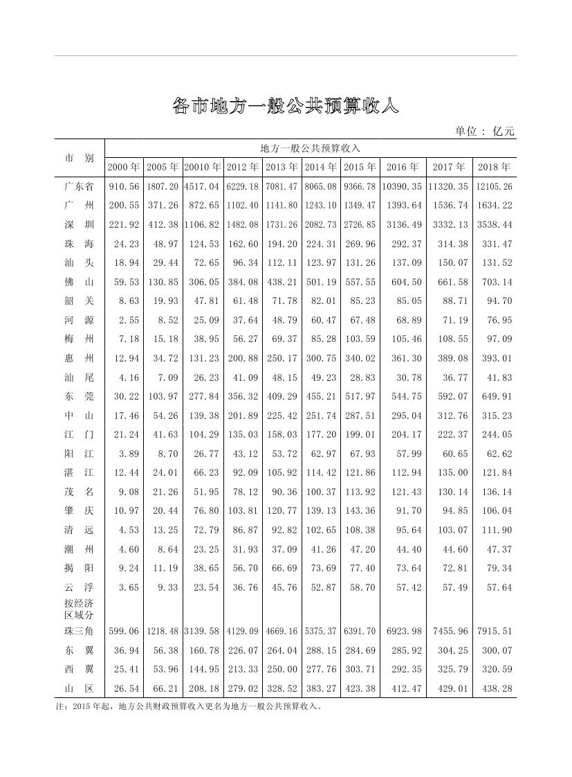 2019年梅州統(tǒng)計(jì)年鑒（定稿）0278.jpg
