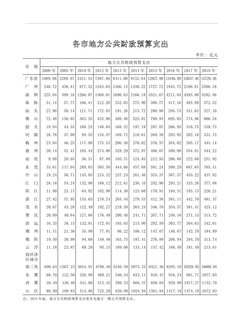 2019年梅州統(tǒng)計(jì)年鑒（定稿）0279.jpg
