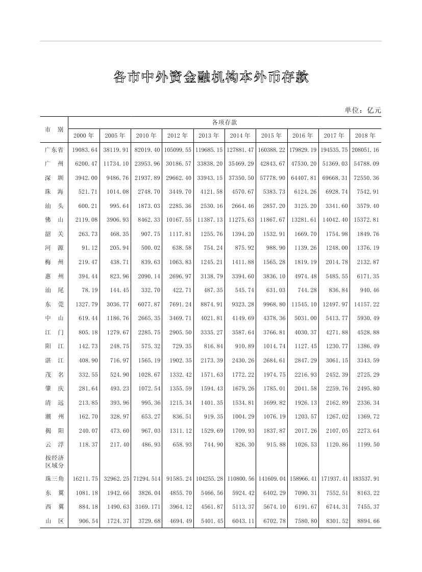 2019年梅州統(tǒng)計(jì)年鑒（定稿）0280.jpg
