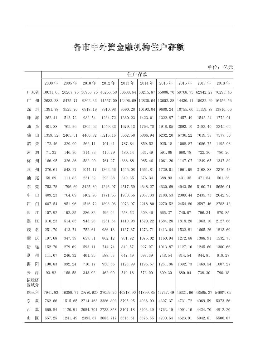 2019年梅州統(tǒng)計(jì)年鑒（定稿）0281.jpg