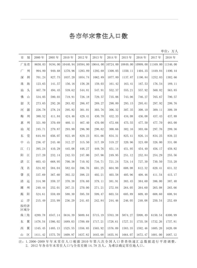 2019年梅州統(tǒng)計(jì)年鑒（定稿）0283.jpg