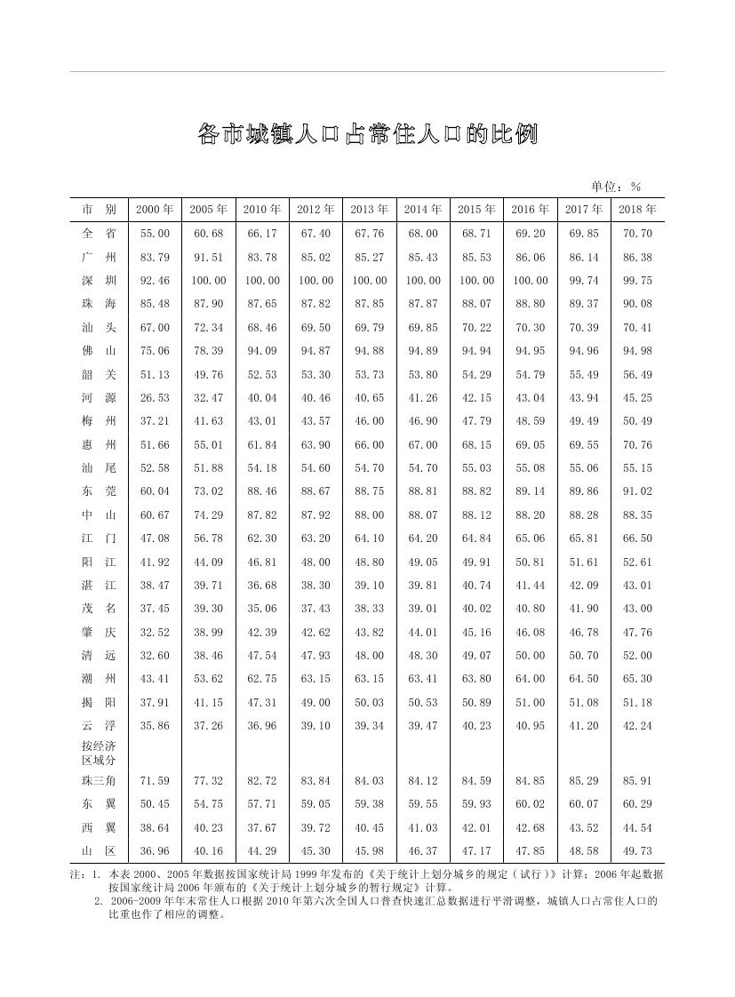 2019年梅州統(tǒng)計(jì)年鑒（定稿）0284.jpg
