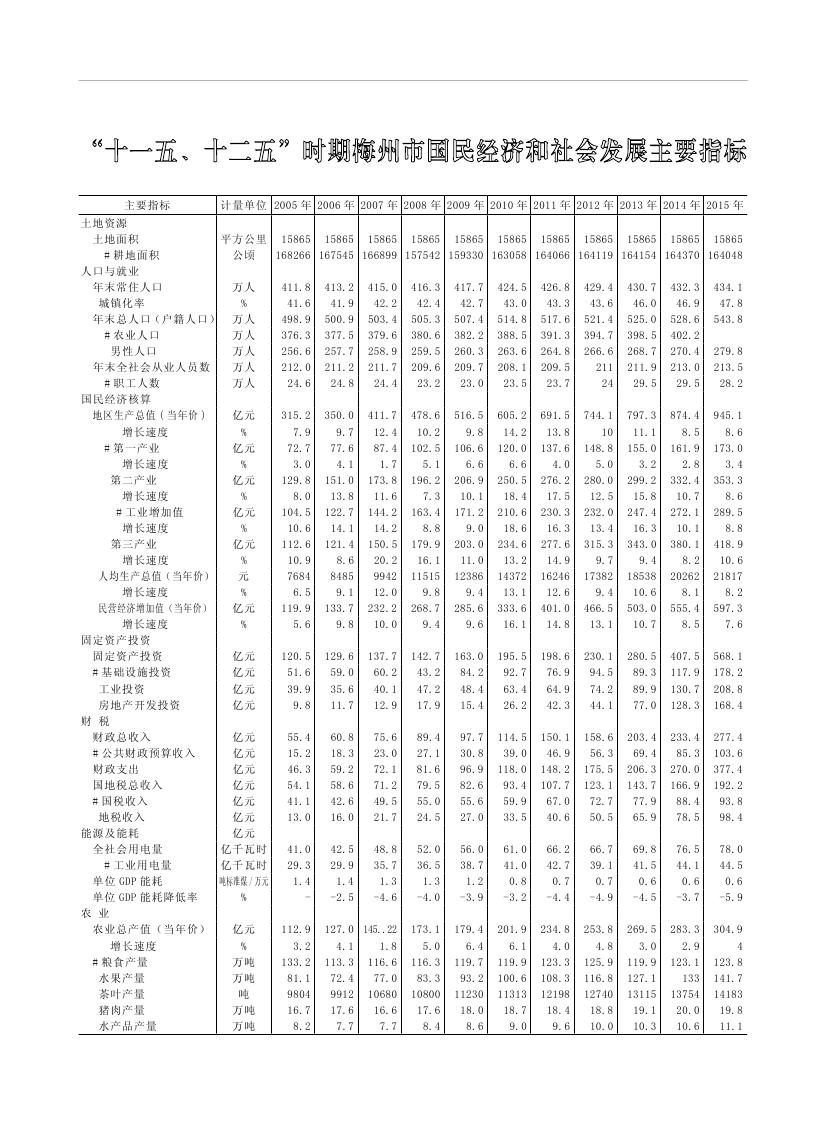 2019年梅州統(tǒng)計(jì)年鑒（定稿）0286.jpg