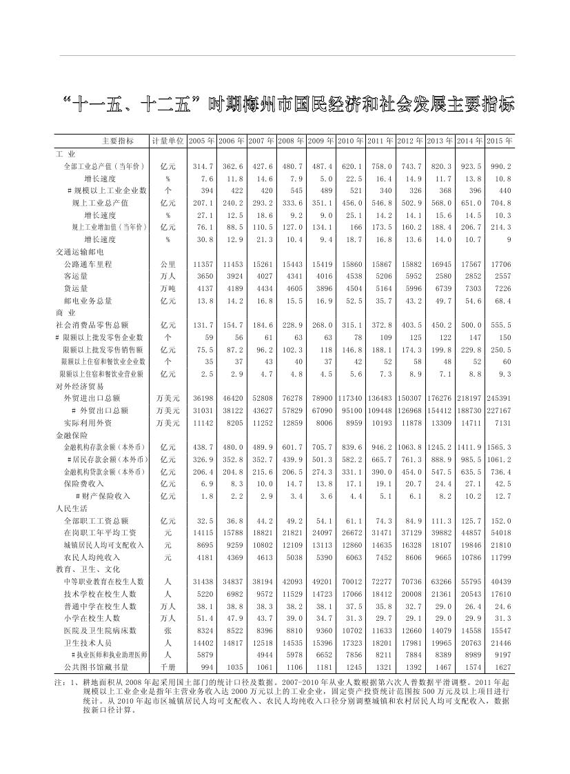 2019年梅州統(tǒng)計(jì)年鑒（定稿）0287.jpg