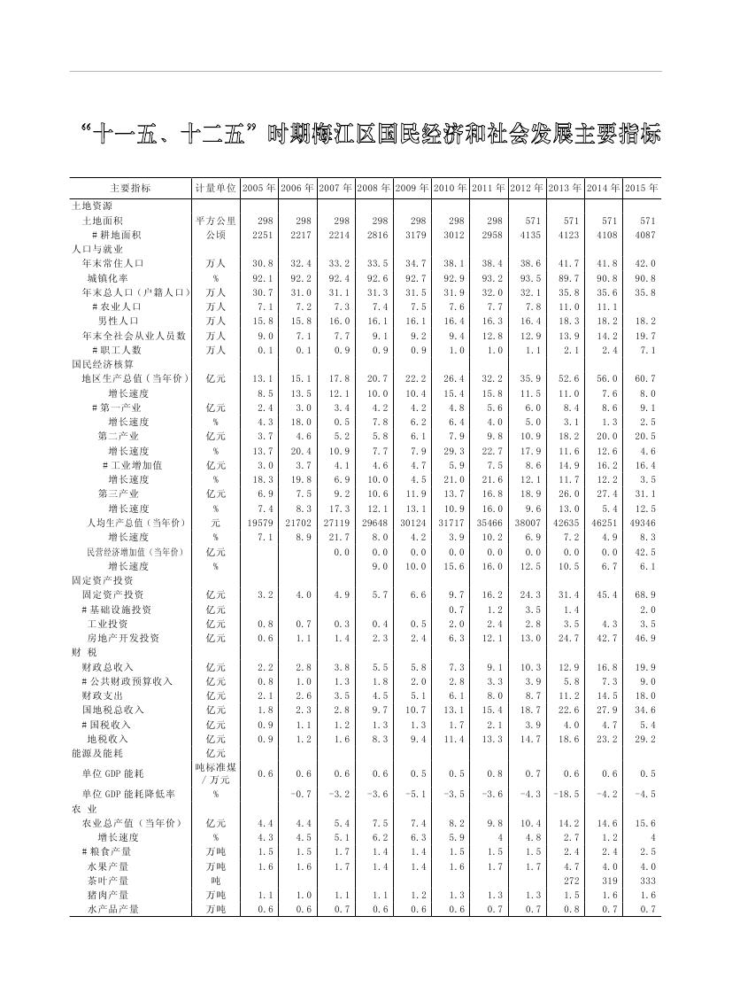 2019年梅州統(tǒng)計(jì)年鑒（定稿）0288.jpg
