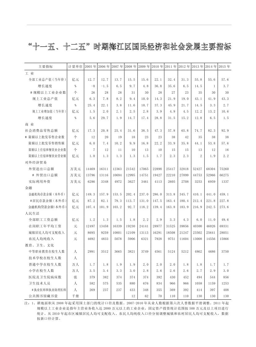 2019年梅州統(tǒng)計(jì)年鑒（定稿）0289.jpg